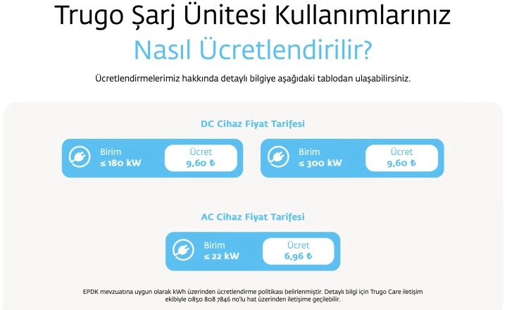 Trugo, Elektrikli Araç Şarj Tarifesine Yüzde 20 Zam Yaptı